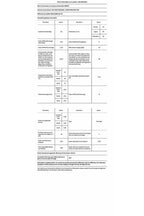 Lave-linge hublot Indesit BWE81496XWVFR